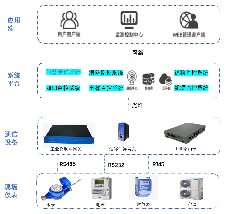 架构图.png