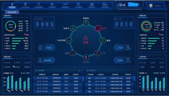 智能楼宇能耗监测系统解决方案