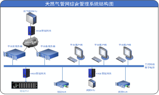 架构图.png