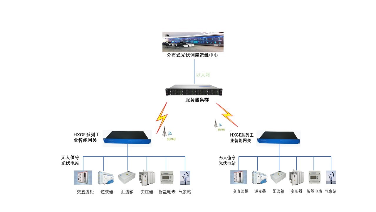 光伏电站智能监控系统架构图.jpg