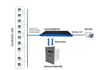 电力开闭所智能监控系统示意图.jpg