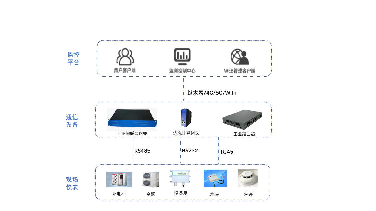 电力开闭所智能监控系统示意图.png