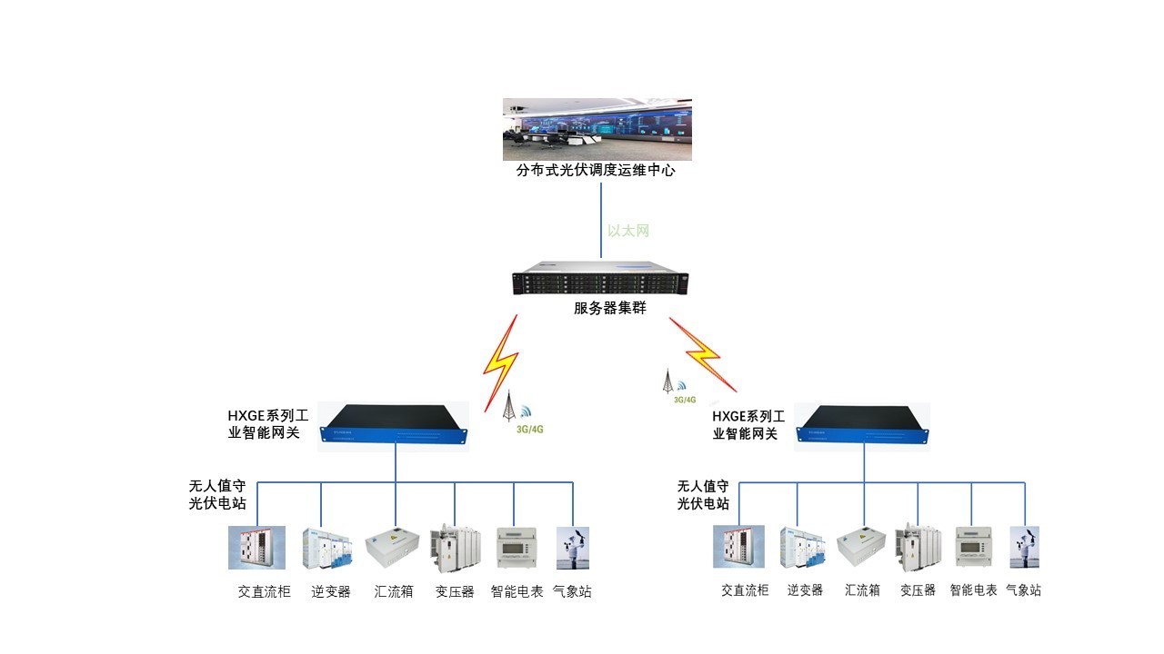 光伏电站智能化监控系统架构示意图.jpg