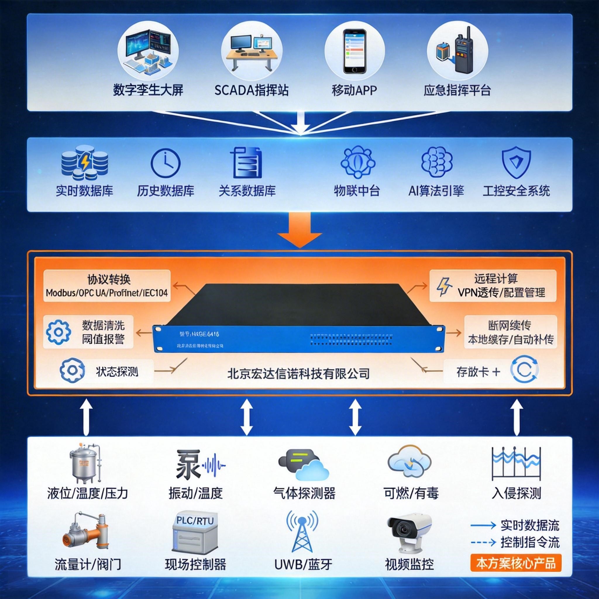 智慧油库监控系统架构图.jpg 智慧油库监控系统架构图.jpg