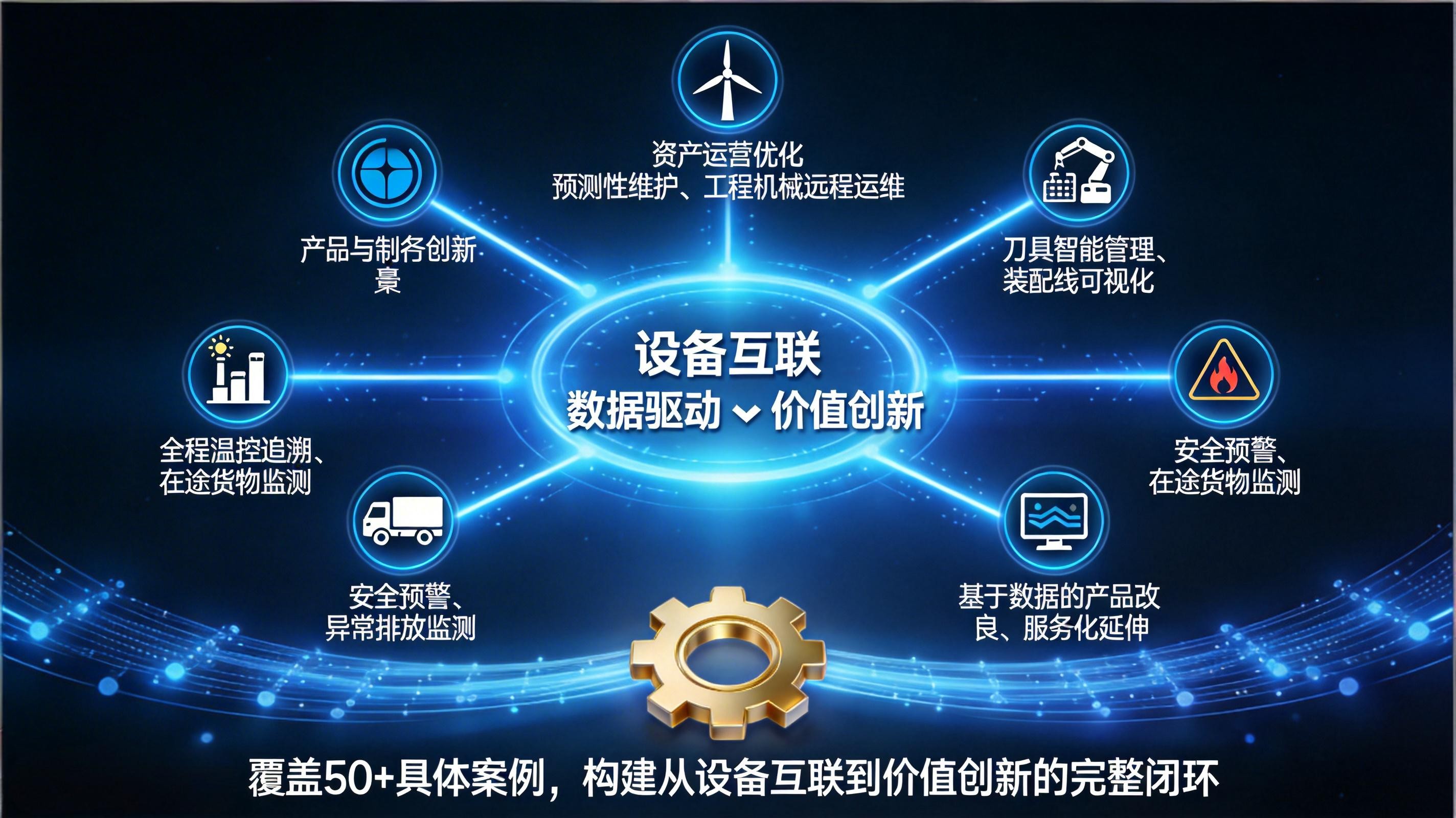 工业物联网十大典型应用场景：从预测性维护到商业模式创新